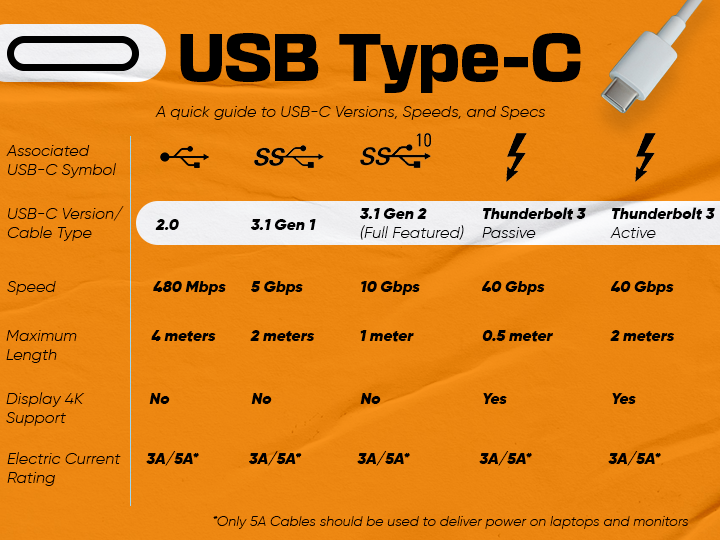 Usb C Infographic