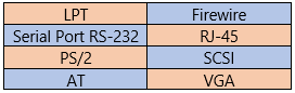 Ports Table