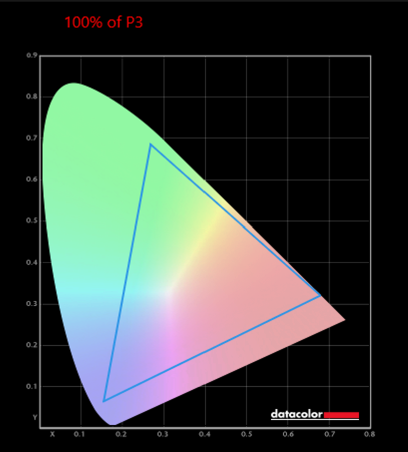 Asus Zenbook 14x Oled Dci P3