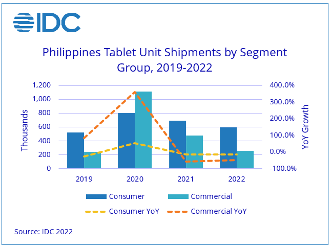 Ph Tablet Market