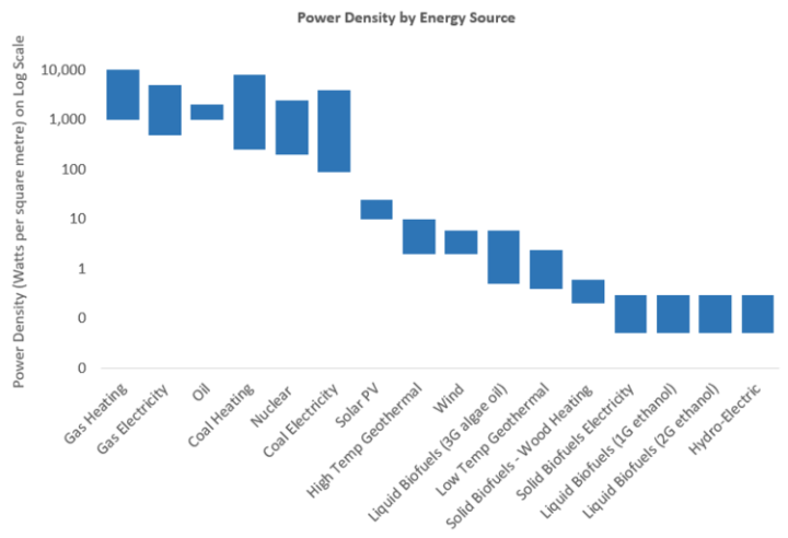 Power Density