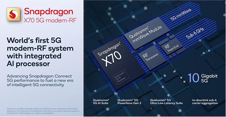 Snapdragon X70 Modem Rf