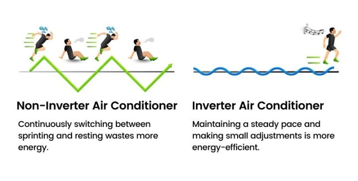 Invertr Vs Non Inverter