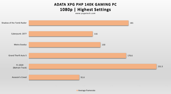 Adata Xpg Php 140k Gaming Pc 1080p Benchmarks.jpg