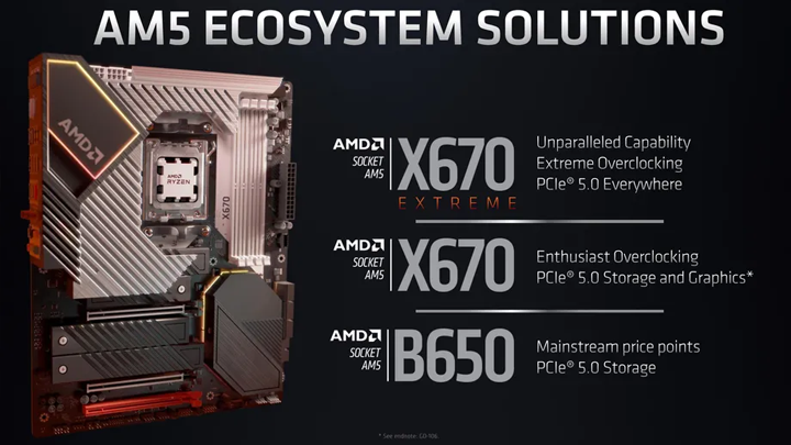 Amd Ryzen 7000 2