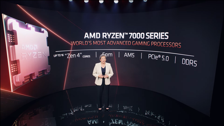 Amd Ryzen 7000 4