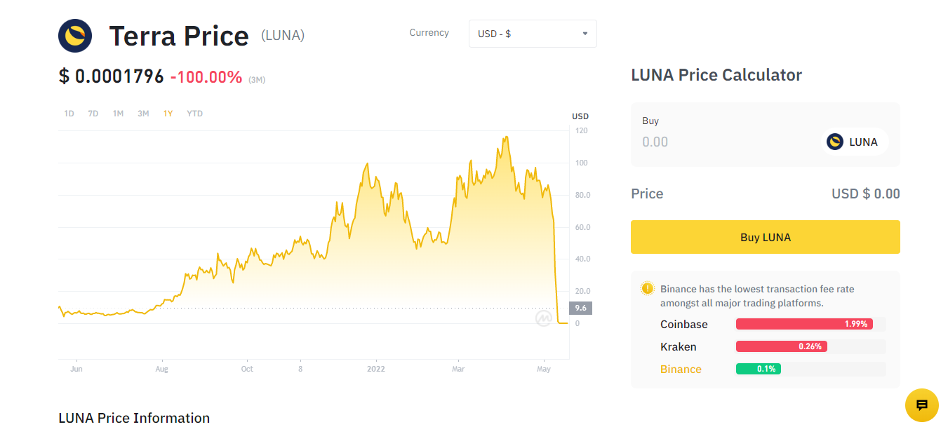 crypto ust price