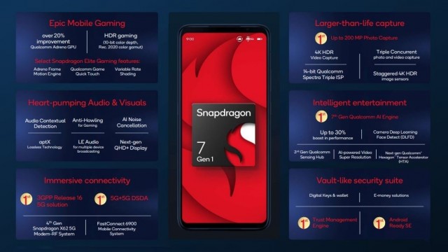 Snapdragon 7 gen 1 3 • Qualcomm Snapdragon 7 Gen 1 now official