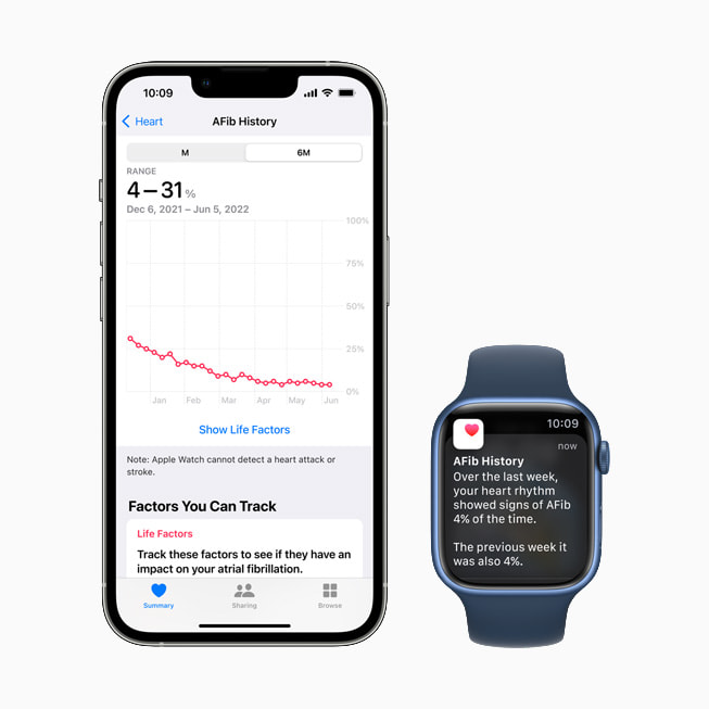 14 Afib History Watchos 9