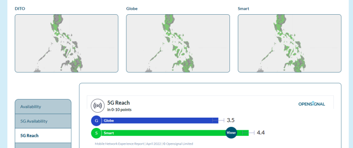 5g Reach Philippines