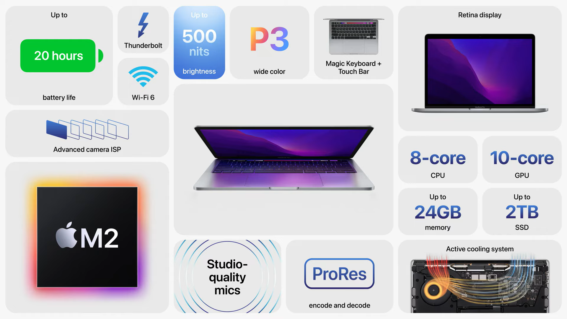 2022 MacBook Pro 13 With M2 Chip Announced Price In The Philippines 