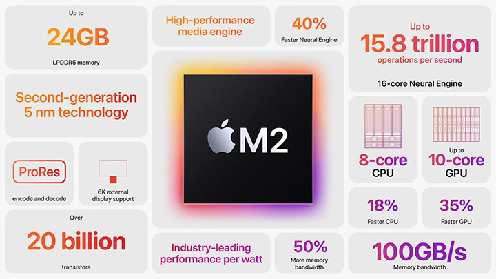 Apple's M2 Max chip runs Geekbench on a MacBook Pro with 96GB of RAM -   news