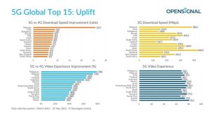 Opensignal 5g June 2022