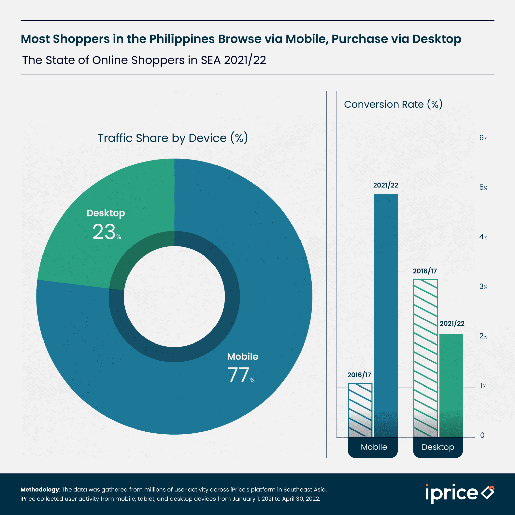 The Future Of Philippine E-Commerce Is Here » YugaTech | Philippines ...