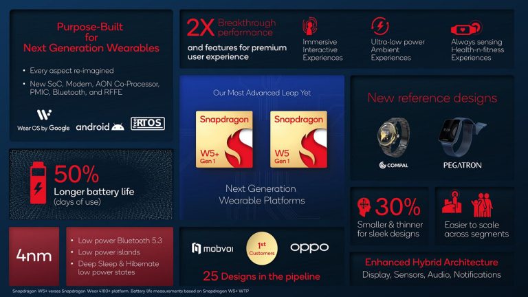 Qualcomm Announces Next Gen 4nm Chipsets For Wearables To Power First Oppo Watch 3 Series 6574