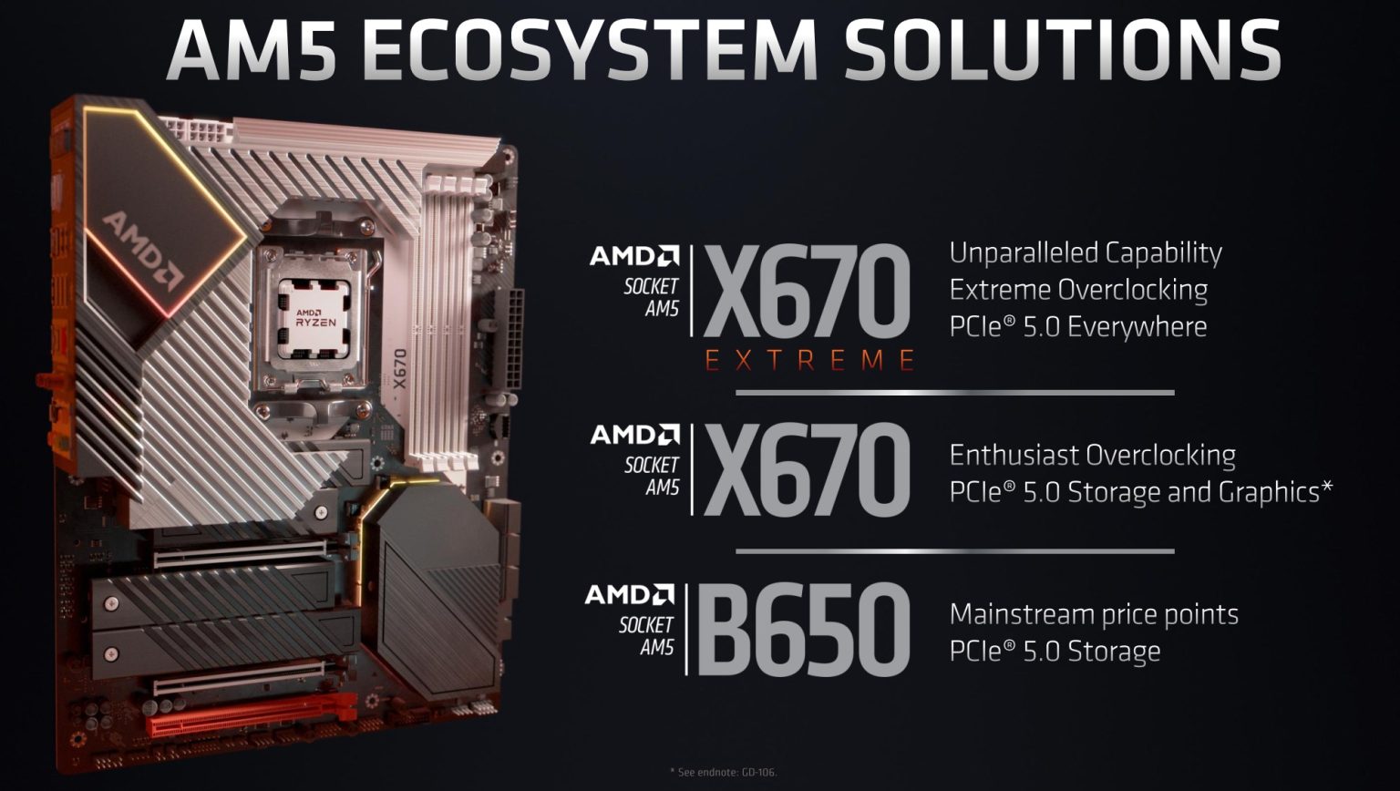 AMD Ryzen 7000 Series CPU, AM5 Motherboard now official TrueID