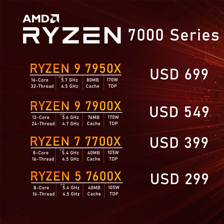 Amd Ryzen 7000 Series Processors