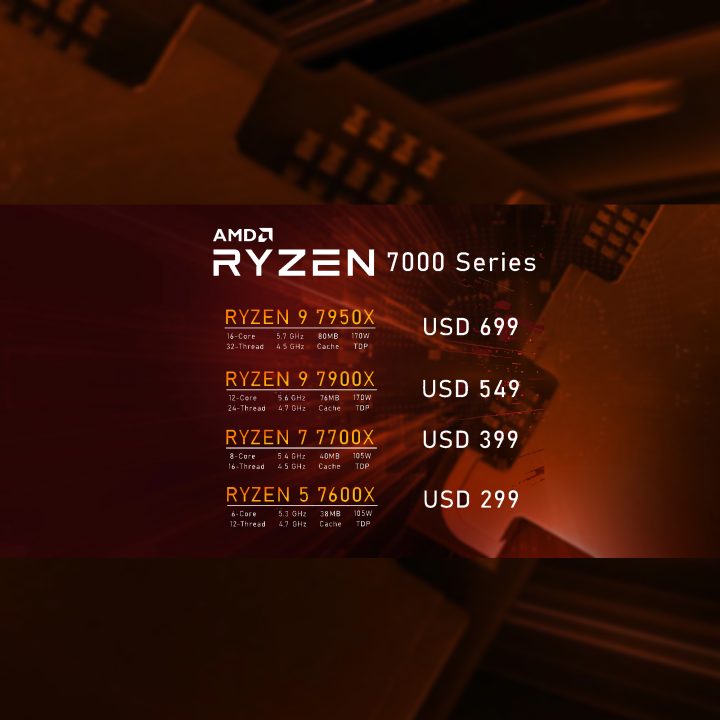 Amd Ryzen 7000 Series Processors Featured