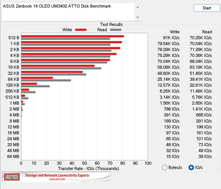 Asus Zenbook 14 Oled Um3402 Atto Diskbenchmark Ios