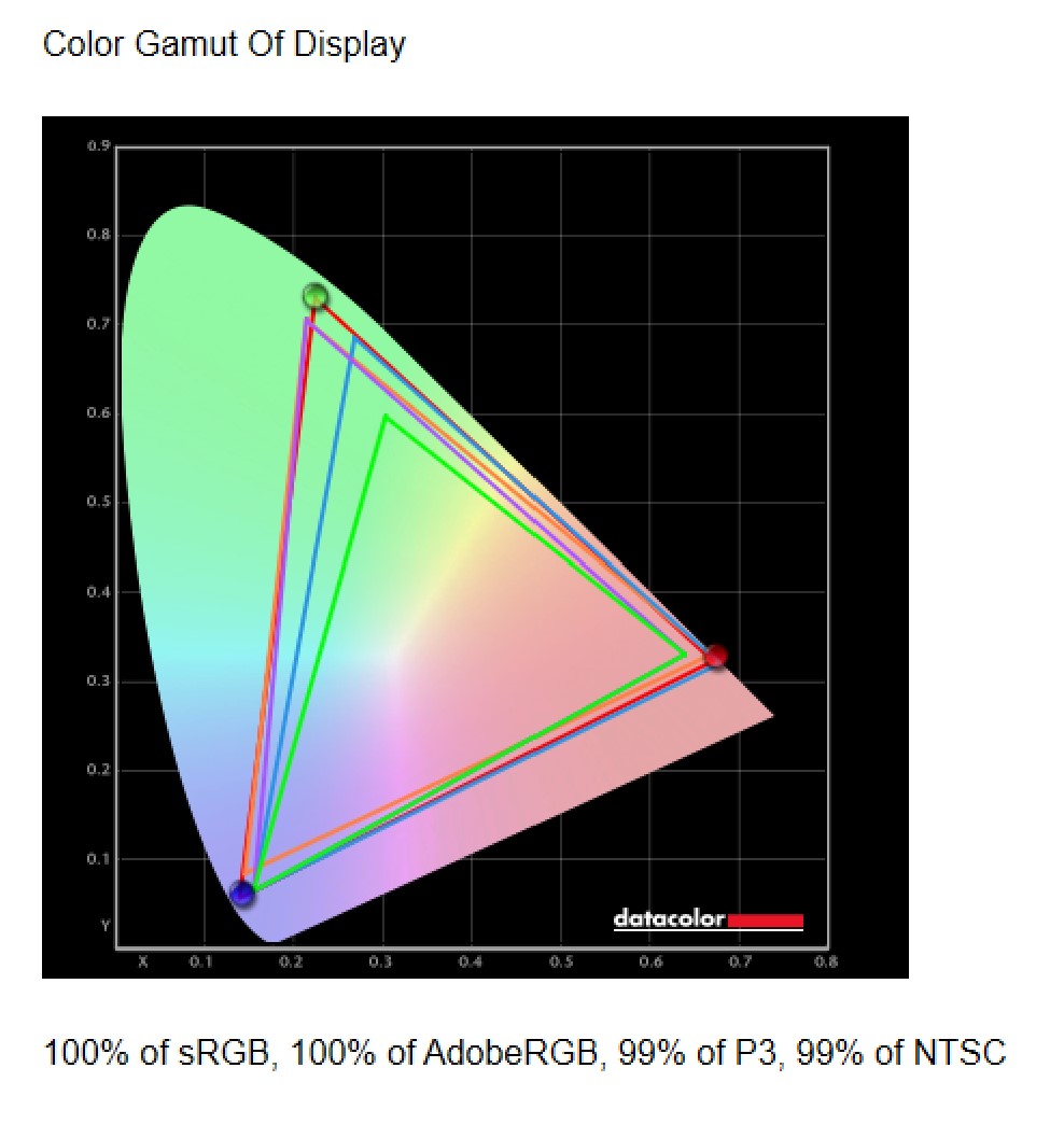 Asus Zenbook 14 Oled Um3402 Gamut