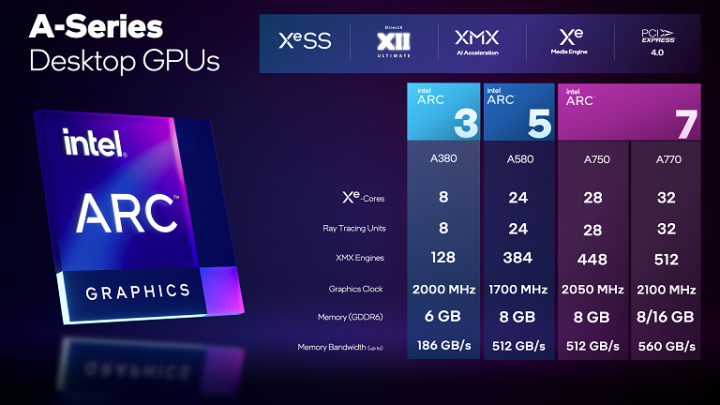 Intel Arc A Series GPU specs unveiled