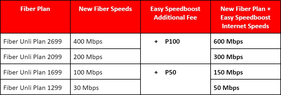 pldt • pldt speedboost 2 • Why now is a good time to get a PLDT Home Fiber Plan with Easy Speedboost