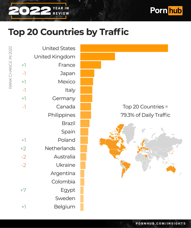 1 Pornhub Insights 2022 Year In Review Top 20 Countries 