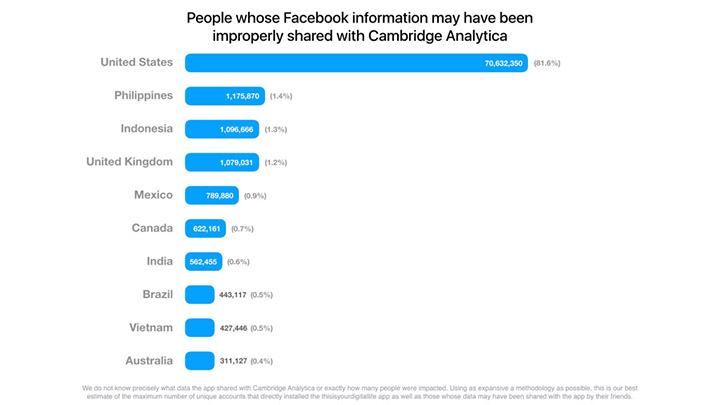 Facebook Statistics