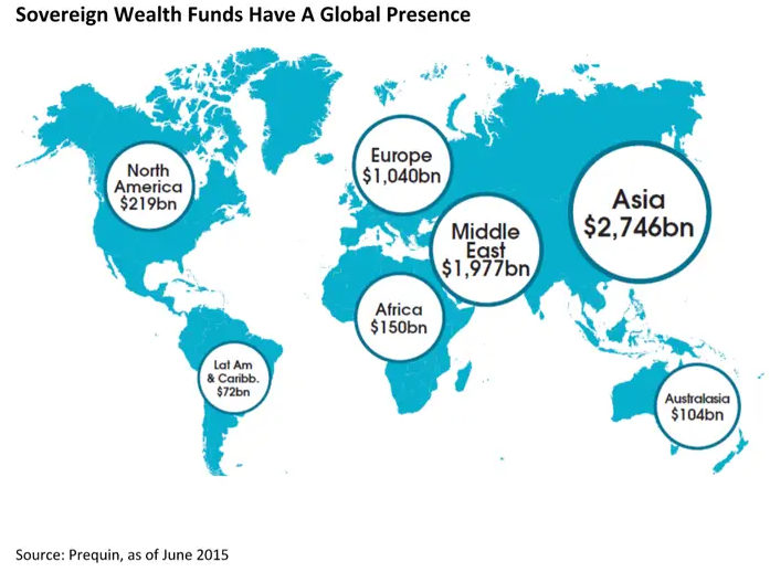 Sovereign Wealth Fund Prequin, 2015