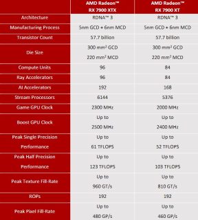 Xtx Specs