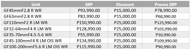 Fuji Gfx Lens Price