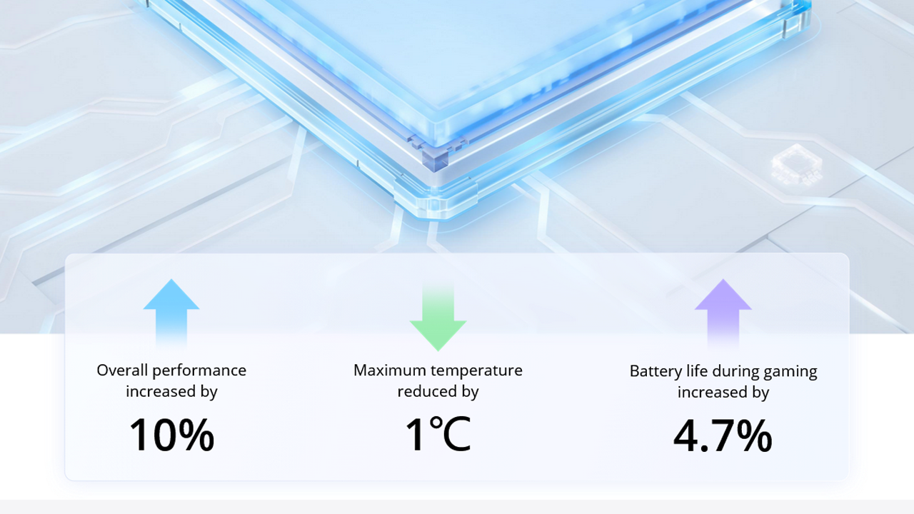 Realme Ui 4 1