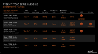 Amd Ryzen 7040 Series (2)