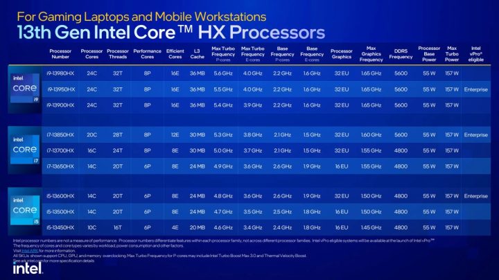 Intel 13 Gen Hx Landscape