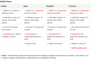 Netflix Plans And Pricing Feb 2023