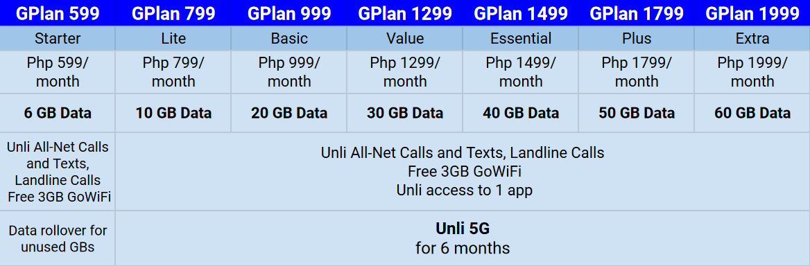 01 Gplan Sim Only V3 » YugaTech | Philippines Tech News & Reviews