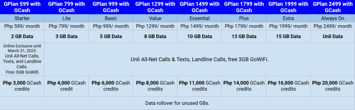 Globe vs Smart Postpaid Plans 2023 » YugaTech