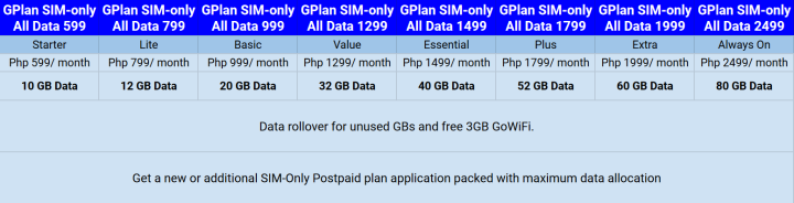 Globe vs Smart Postpaid Plans 2023 » YugaTech