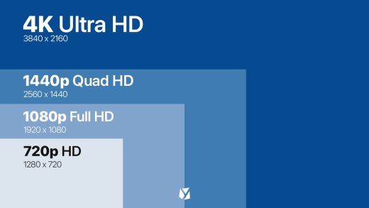 Caught In 4K: A Comprehensive Guide To Display Resolutions » YugaTech