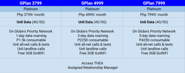 Globe vs Smart Postpaid Plans 2023 » YugaTech