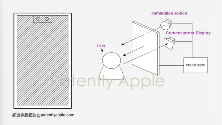 Patent of under display face Id