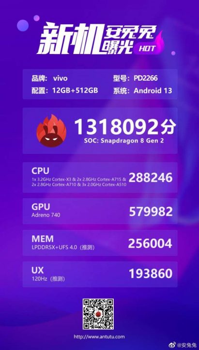 Vivo X Fold 2 on Antutu