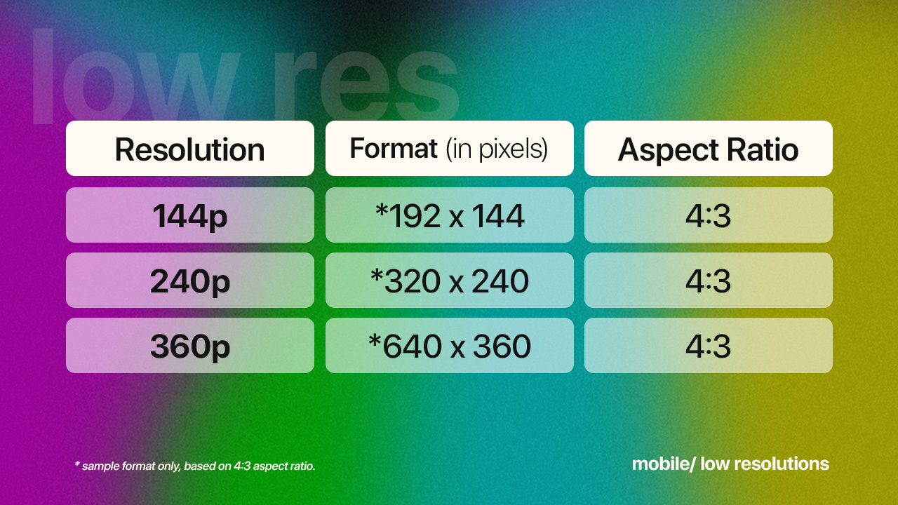 Table 1 Low Res V2