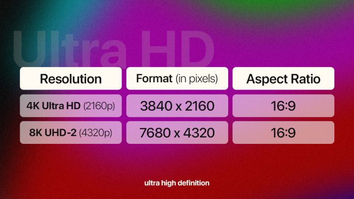 Caught in 4K: A Comprehensive Guide to Display Resolutions » YugaTech