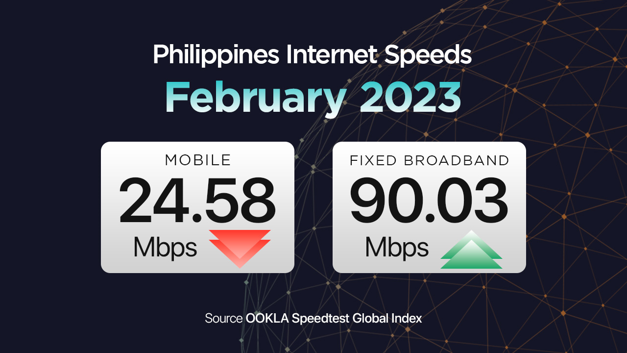 02 2023 Feb Ookla Speedtest Global Index