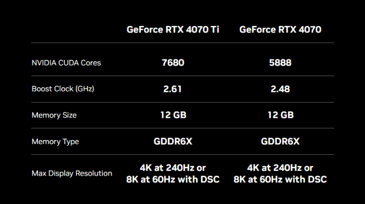 4070 Vs 4070 Ti