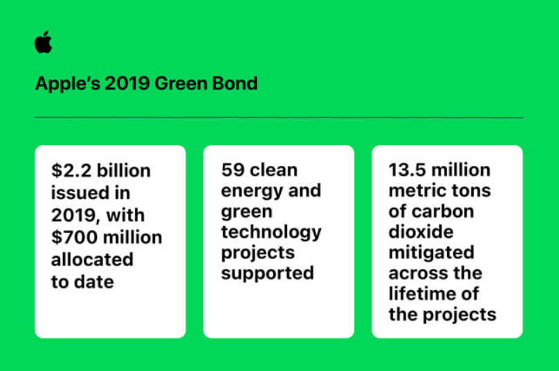 Apple 2019 Green Bond