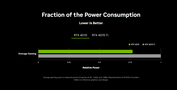 Rtx 4070 Power