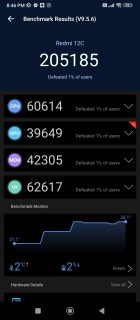 Redmi 12c Antutu