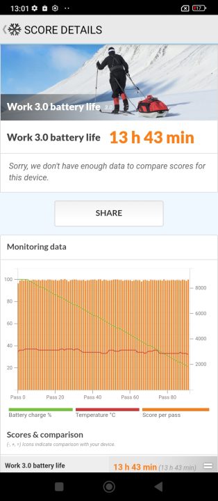 Redmi 12c Battery